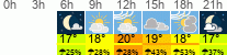 Wetter 3 Stunden