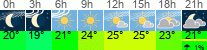 Wetter 3 Stunden