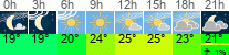 Wetter 3 Stunden