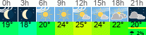 Wetter 3 Stunden