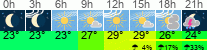 Wetter 3 Stunden