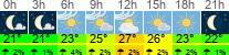 Wetter 3 Stunden