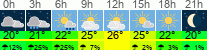 Wetter 3 Stunden