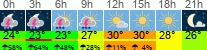 Wetter 3 Stunden