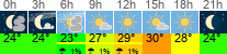Wetter 3 Stunden