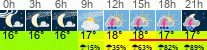 Wetter 3 Stunden