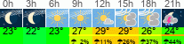 Wetter 3 Stunden