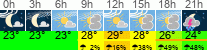 Wetter 3 Stunden