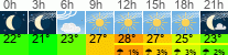 Wetter 3 Stunden