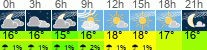 Wetter 3 Stunden