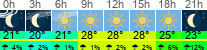 Wetter 3 Stunden