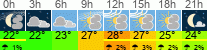 Wetter 3 Stunden