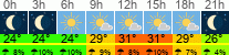 Wetter 3 Stunden