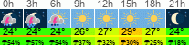 Wetter 3 Stunden