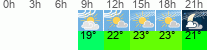 Wetter 3 Stunden