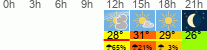 Wetter 3 Stunden