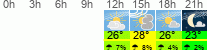 Wetter 3 Stunden