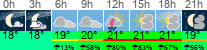 Wetter 3 Stunden