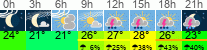 Wetter 3 Stunden
