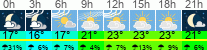 Wetter 3 Stunden