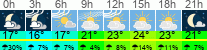 Wetter 3 Stunden