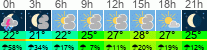 Wetter 3 Stunden
