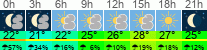 Wetter 3 Stunden
