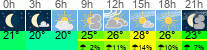 Wetter 3 Stunden