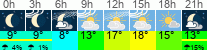 Wetter 3 Stunden