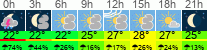 Wetter 3 Stunden