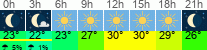 Wetter 3 Stunden
