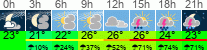 Wetter 3 Stunden