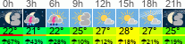 Wetter 3 Stunden