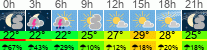 Wetter 3 Stunden