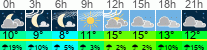 Wetter 3 Stunden