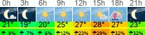 Wetter 3 Stunden