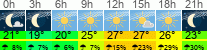 Wetter 3 Stunden