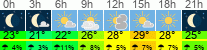 Wetter 3 Stunden