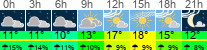 Wetter 3 Stunden