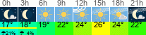 Wetter 3 Stunden