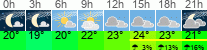 Wetter 3 Stunden