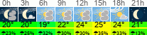 vrijeme 3h