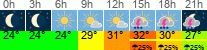 Wetter 3 Stunden