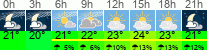 Wetter 3 Stunden
