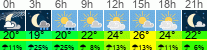 Wetter 3 Stunden