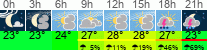 vreme 3 ure