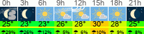 Wetter 3 Stunden