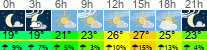 Wetter 3 Stunden