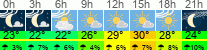 Wetter 3 Stunden