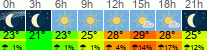 Wetter 3 Stunden